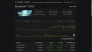 Battlefield 2042 Steamcharts (Image via Steamcharts)